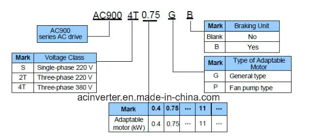 Anchuan High Efficiency 380V 400V Motor Drives Power Frequency Inverter 50/60Hz with PCB Board