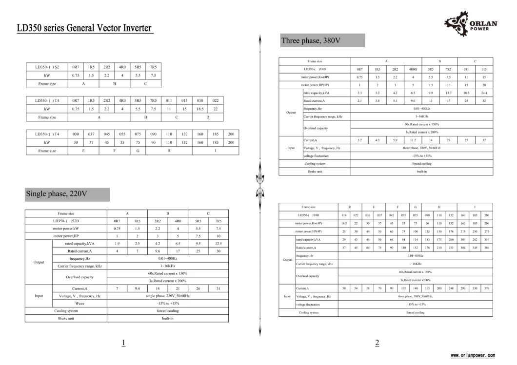 Drive Board Ld350 Series Vector Inverter Three Phase 380V 45kw/55kw